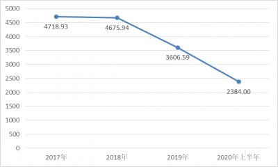 10月印刷市場(chǎng)繼續(xù)回暖。及這家以立體書(shū)聞名的出版公司要上市，立體書(shū)印刷的市場(chǎng)有多大？ 